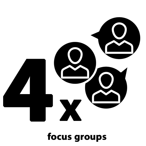 solutions-iconsfocus-groups